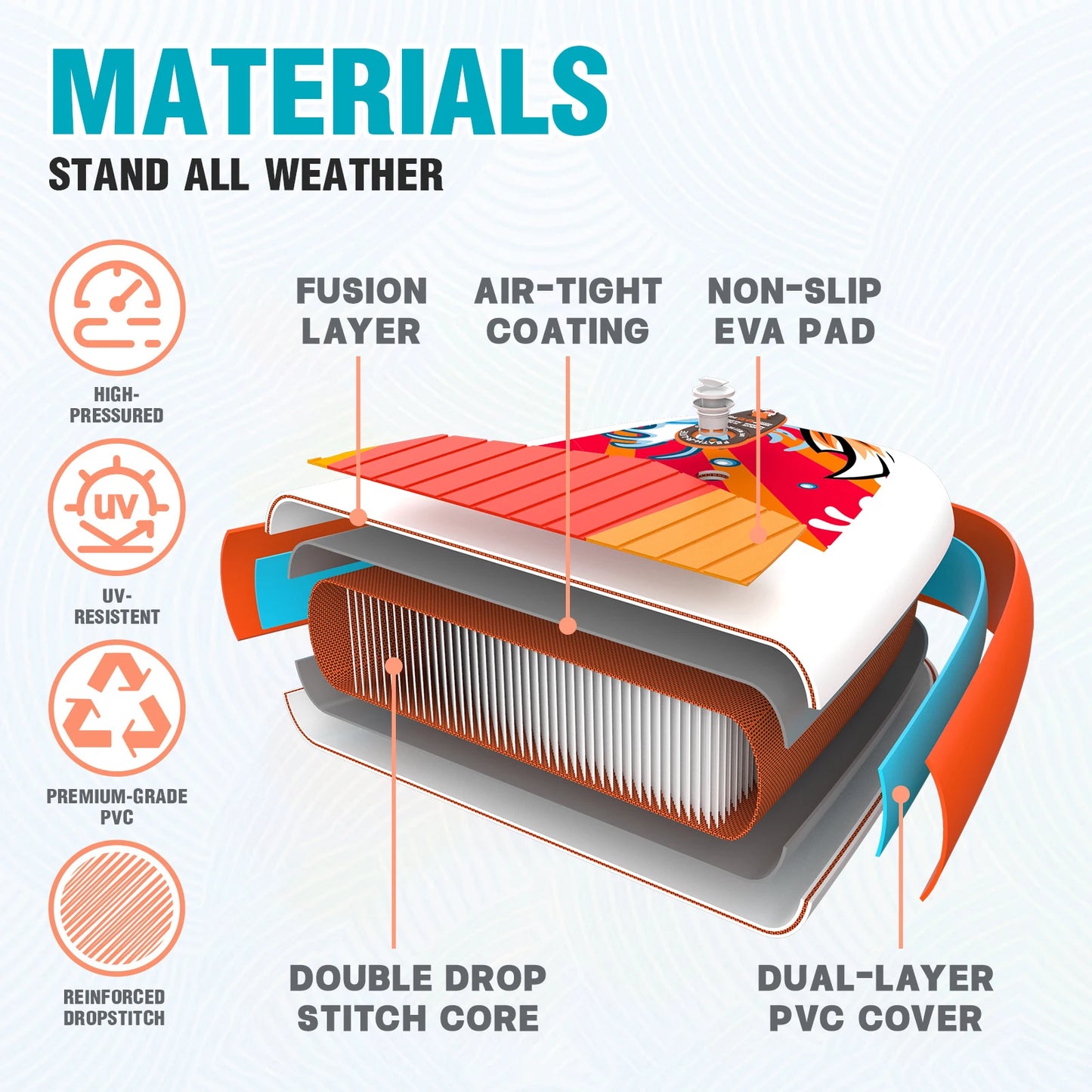 FunWater Stand Up Paddle Gonflable 320-385 cm – Planche SUP Antidérapante pour Surf et Sports Nautiques